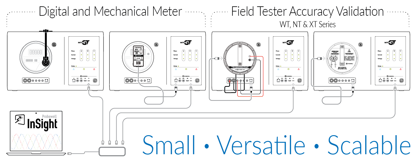Probewell GT Series | Three-Phase Meter Test Board for Utility Metershop | Probewell