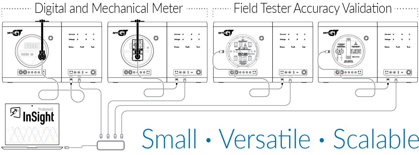 MT3-GT Installation Diagram | Digital and Mechanical Meter | Probewell Field Tester Calibration | MT-1/WT3 | MT-1/WT1 | ST-3/XT3 | Small-Versatil-Scalable