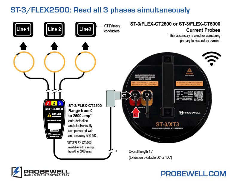 Probewell | How to | ST-3/FLEX2500: Read all 3 phases simultaneously