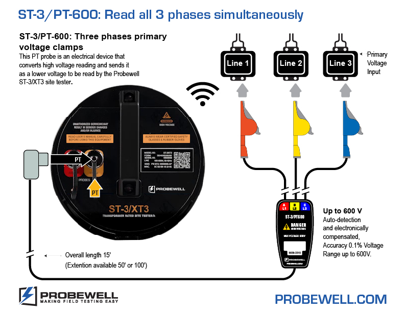 Probewell | How to | ST-3/PT-600: Read all 3 phases simultaneously